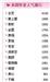 Click buy, provide yr email to have link. This link is 1 time buy .... read over 1000 Chinese novels, including the latest release whenever u free. No need buy or visit library.

You can download or read on-line